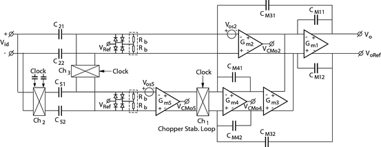 figure 50