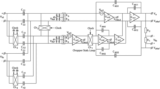 figure 51