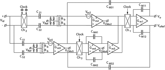 figure 53