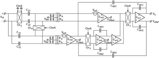 figure 54