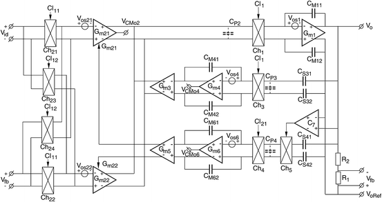 figure 71