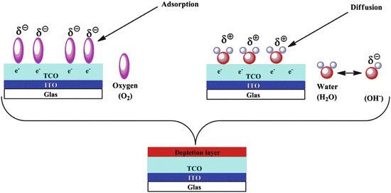 figure 15