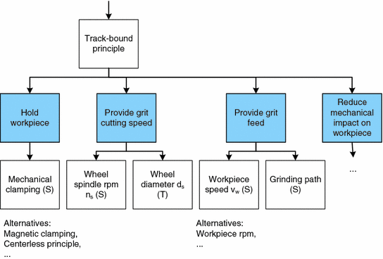 figure 17