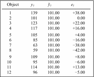 figure 37