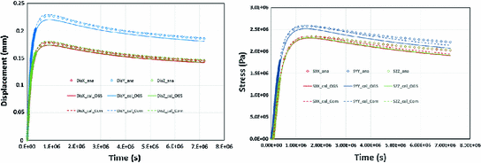 figure 27