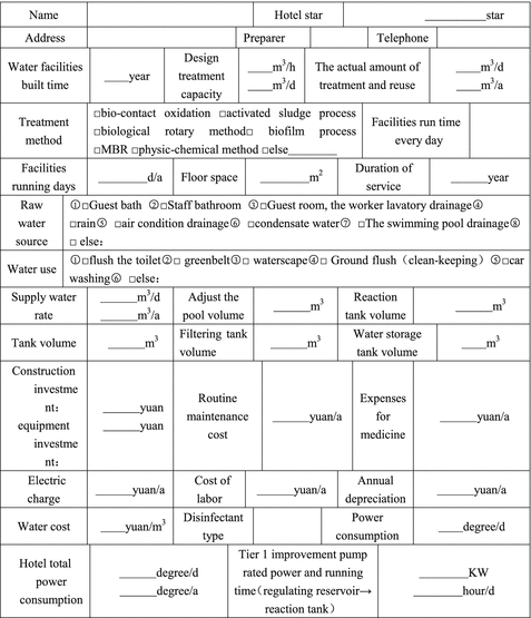 figure c