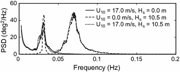 figure 55