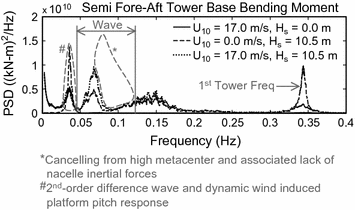 figure 56