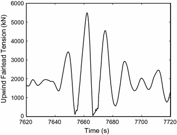 figure 59