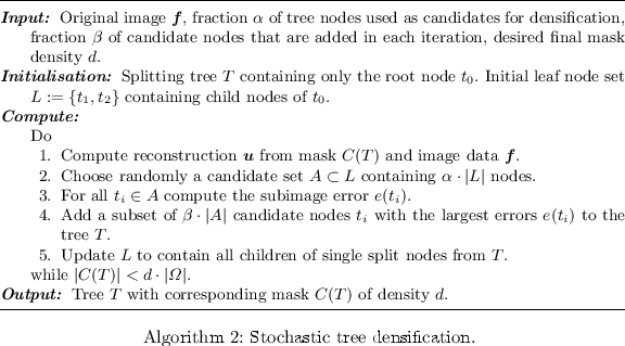 figure b