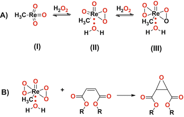 scheme 35