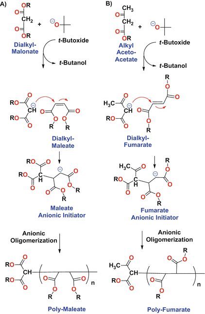 scheme 51