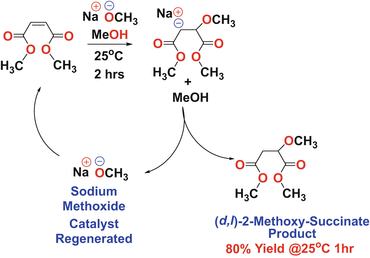 scheme 54