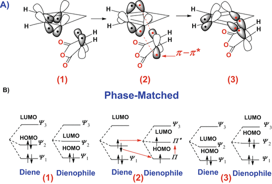 scheme 63