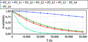 figure 22