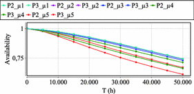 figure 23