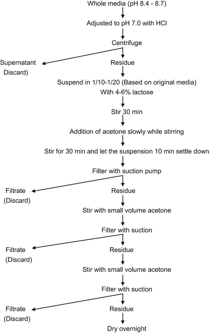 Potential of Bacillus thuringiensis in the Management of Pernicious Lepidopteran  Pests