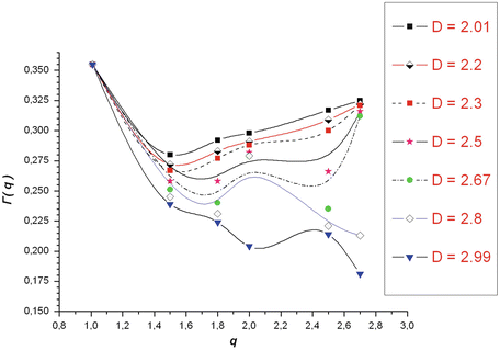 figure 21