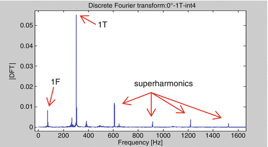 figure 21