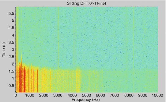 figure 22