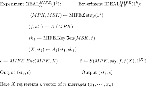 figure b