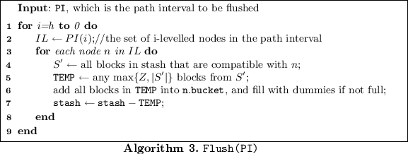 figure c