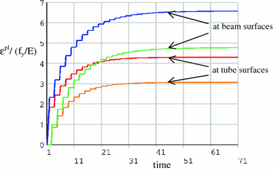 figure 23