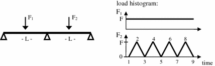 figure 24