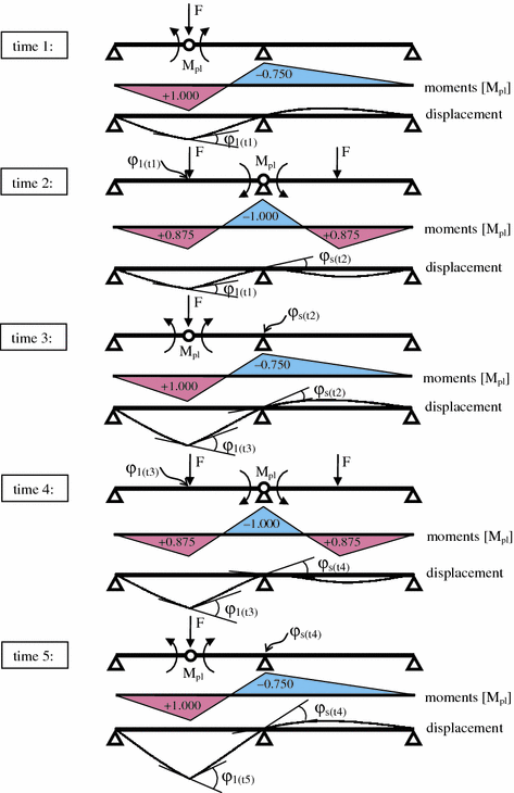 figure 25