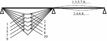 figure 26