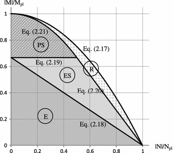 figure 29