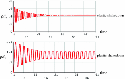 figure 31