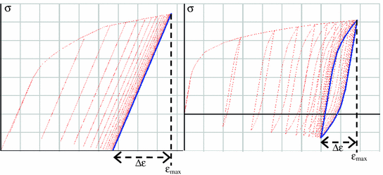 figure 34