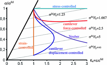 figure 35