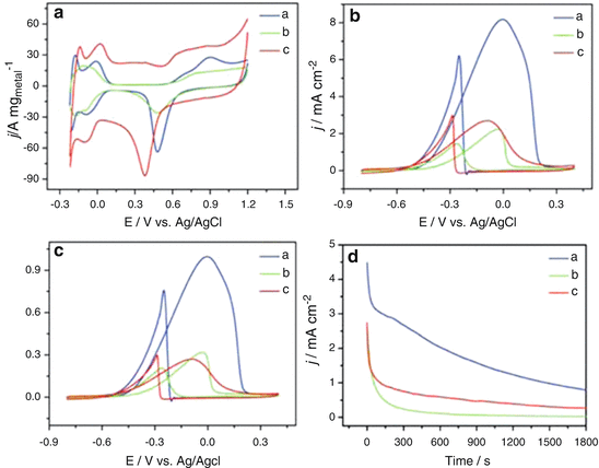 figure 15