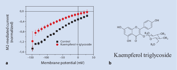 figure 23