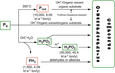 scheme 37