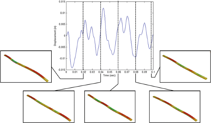 figure 16