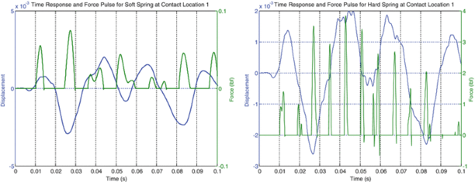 figure 24