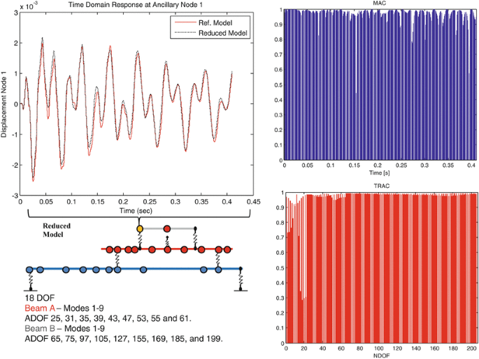 figure 27