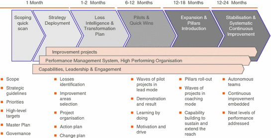 WCOM Introduction 