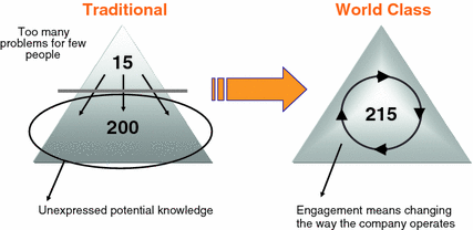 WCOM (World Class Operations Management): Why You Need More Than