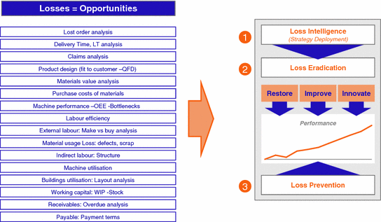 Structural view of the requirements of WCom