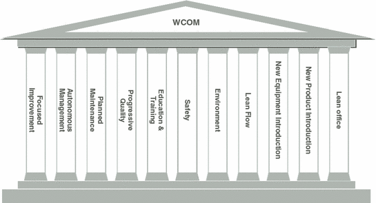 WCOM Introduction