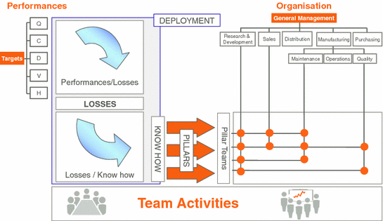 WCOM™ (World Class Operations Management)