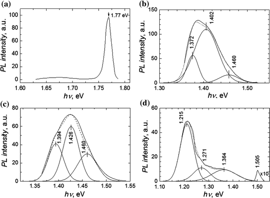 figure 25