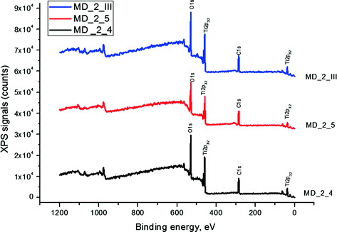 figure 28