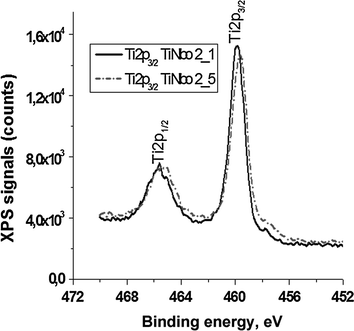 figure 33