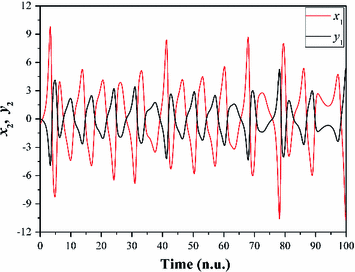 figure 32