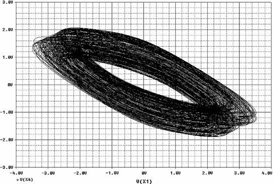 figure 53